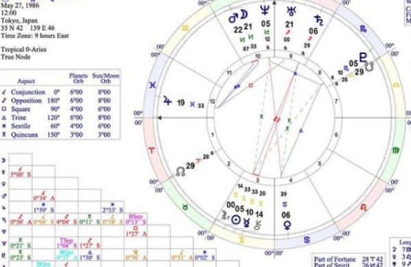 Έκτακτες εξελίξεις στον αστρολογικό σας χάρτη! | imommy.gr