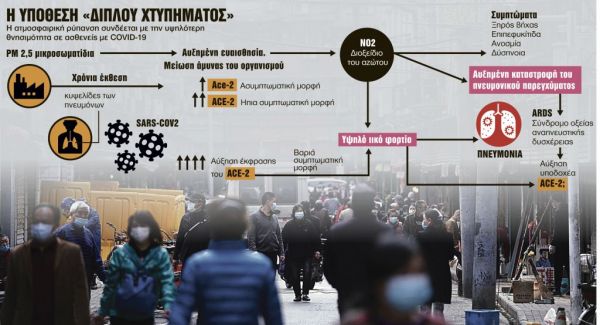 Νέες φονικές λοιμώξεις, σαν τον κοροναϊό, θα φέρει η κλιματική αλλαγή | imommy.gr